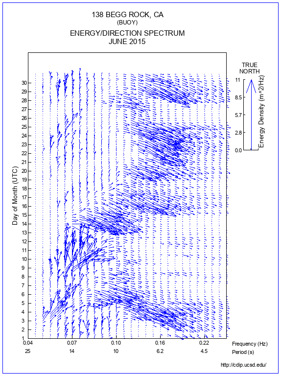 Feather Plot