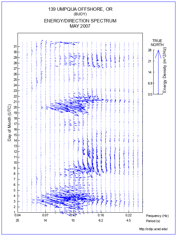 Feather Plot