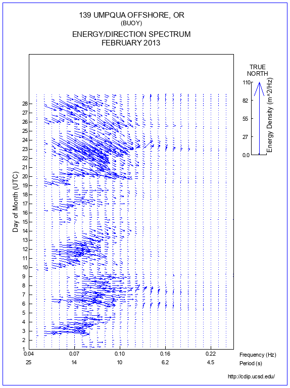 Feather Plot