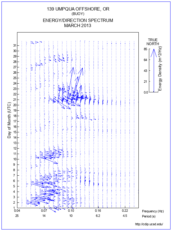 Feather Plot