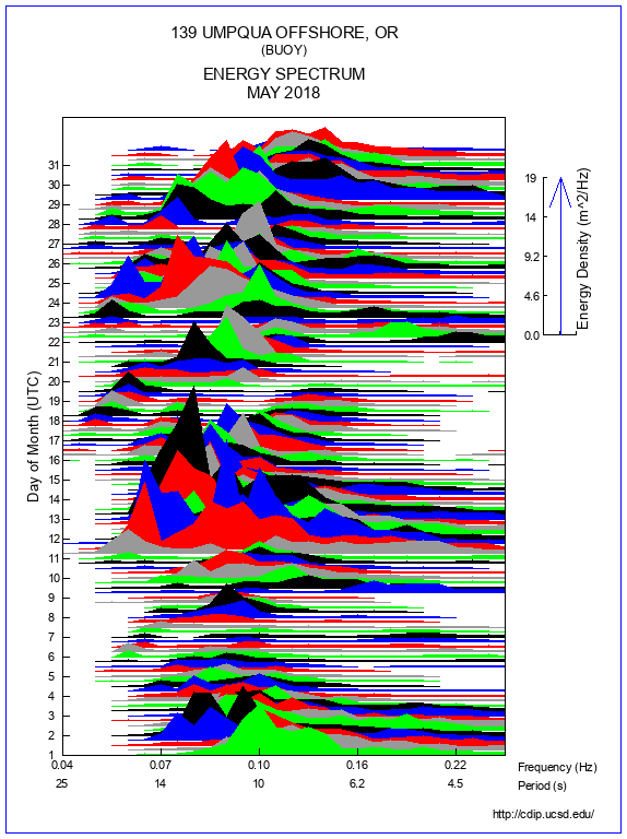 Mountain Plot