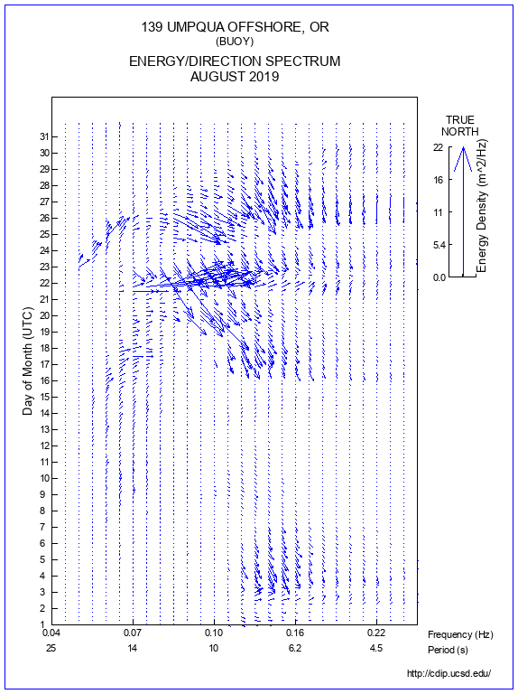 Feather Plot