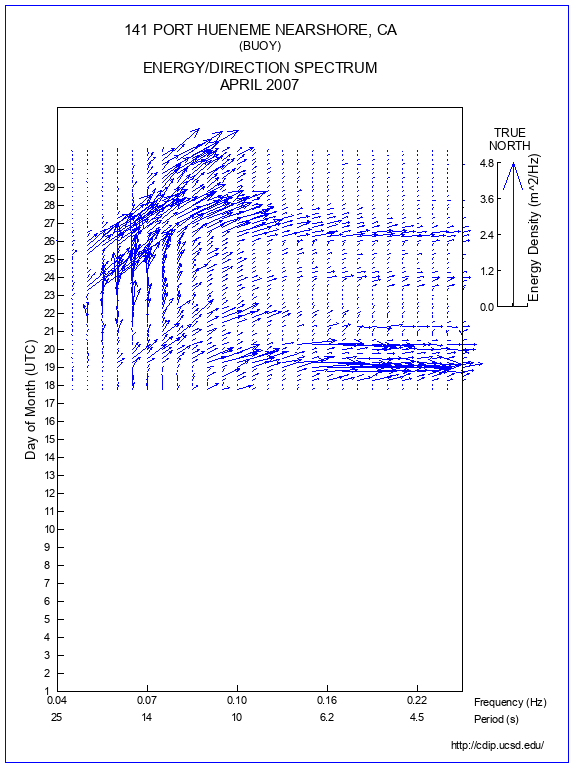 Feather Plot