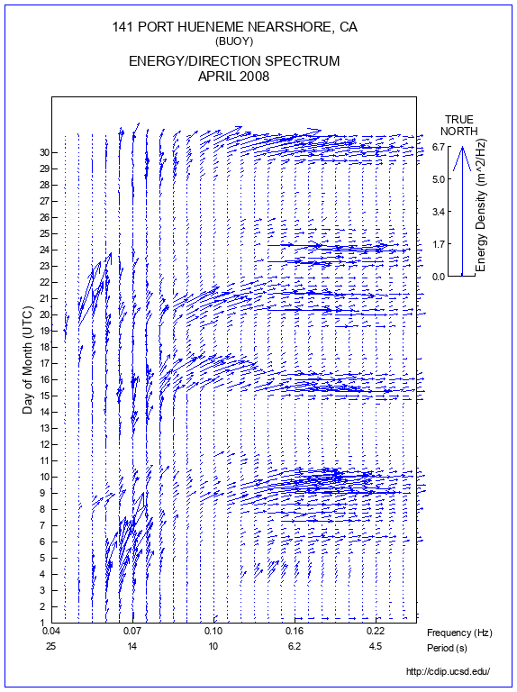 Feather Plot