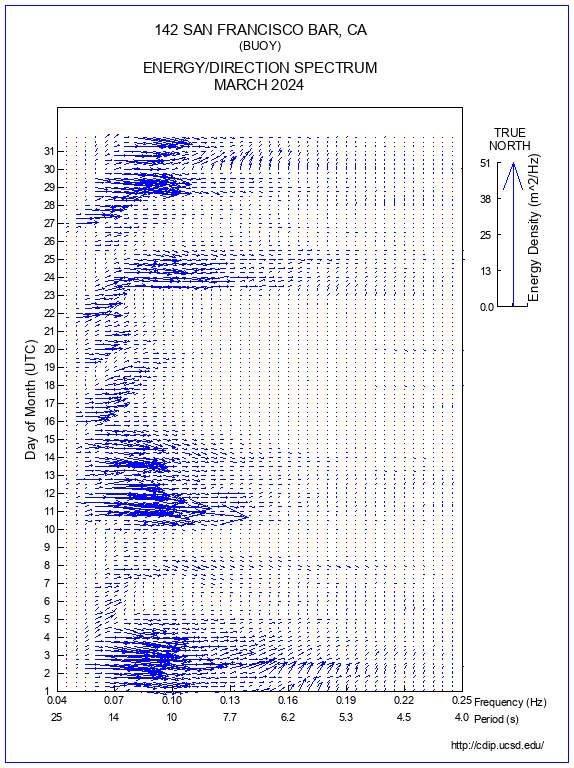 Feather Plot