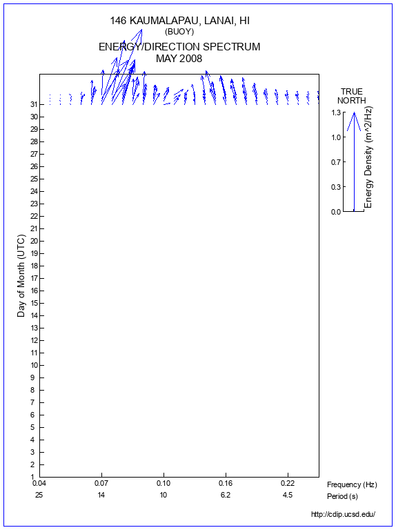 Feather Plot