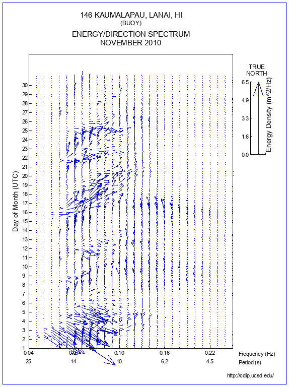 Feather Plot