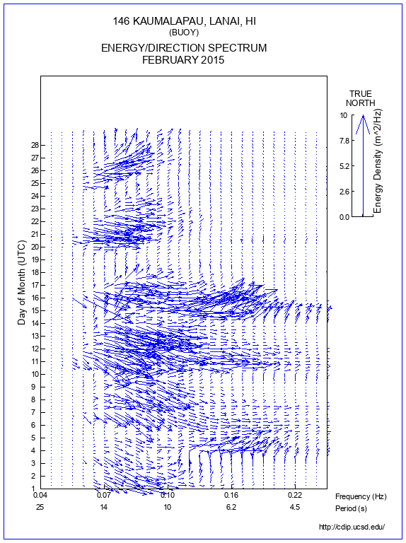 Feather Plot