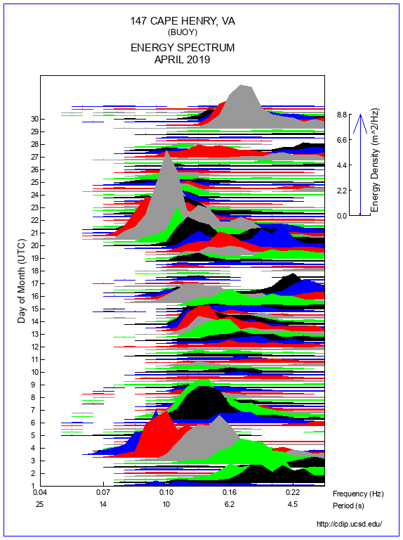 Mountain Plot