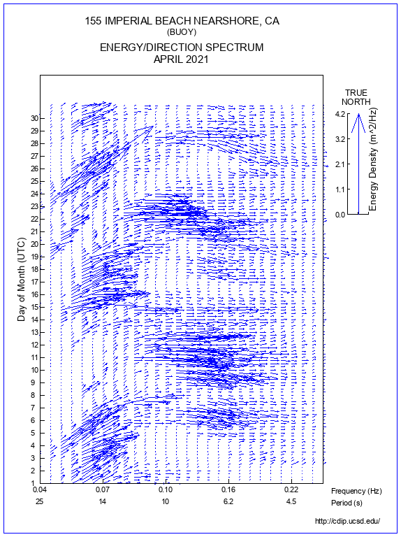 Feather Plot