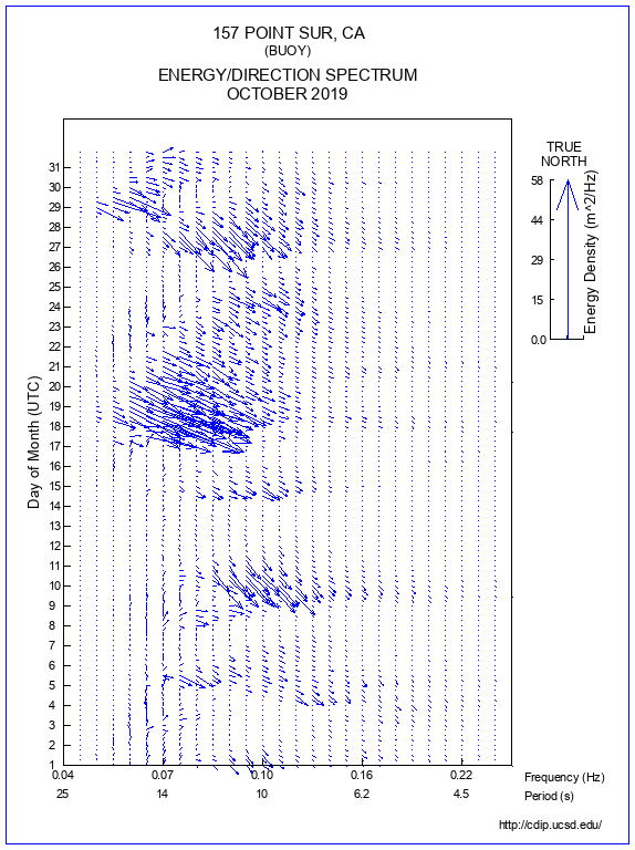 Feather Plot