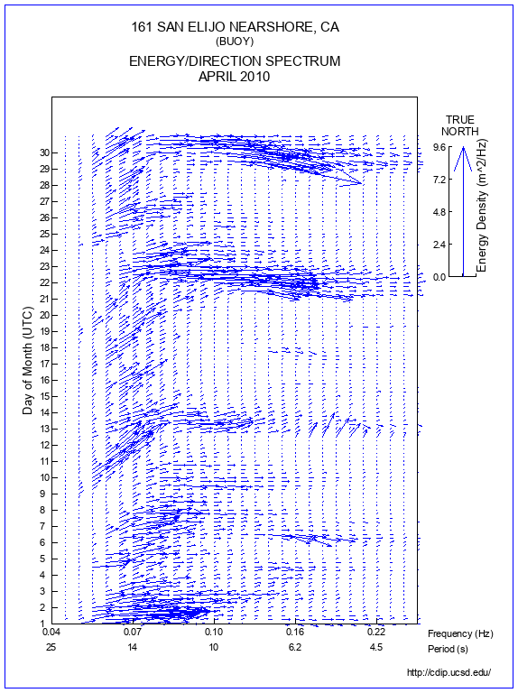 Feather Plot