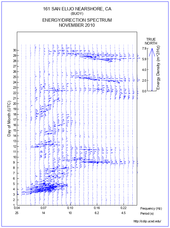 Feather Plot