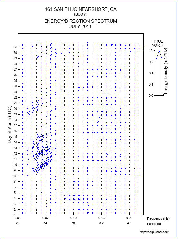 Feather Plot