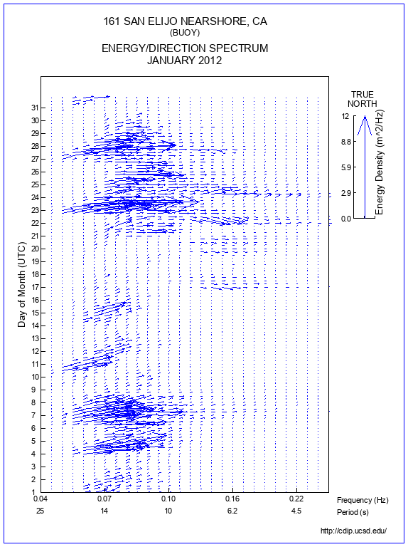 Feather Plot