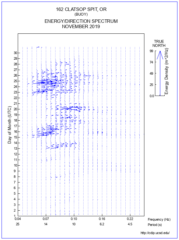 Feather Plot