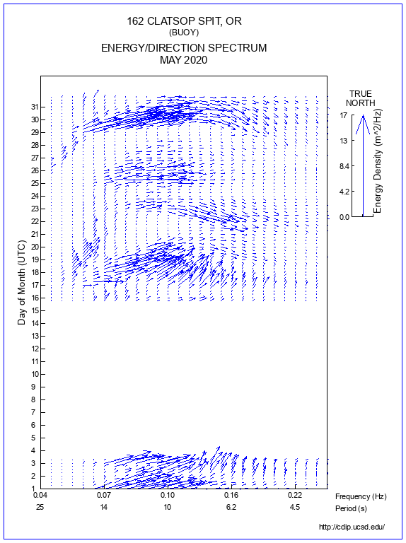 Feather Plot