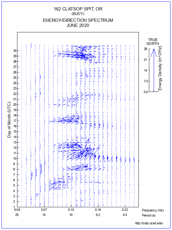 Feather Plot