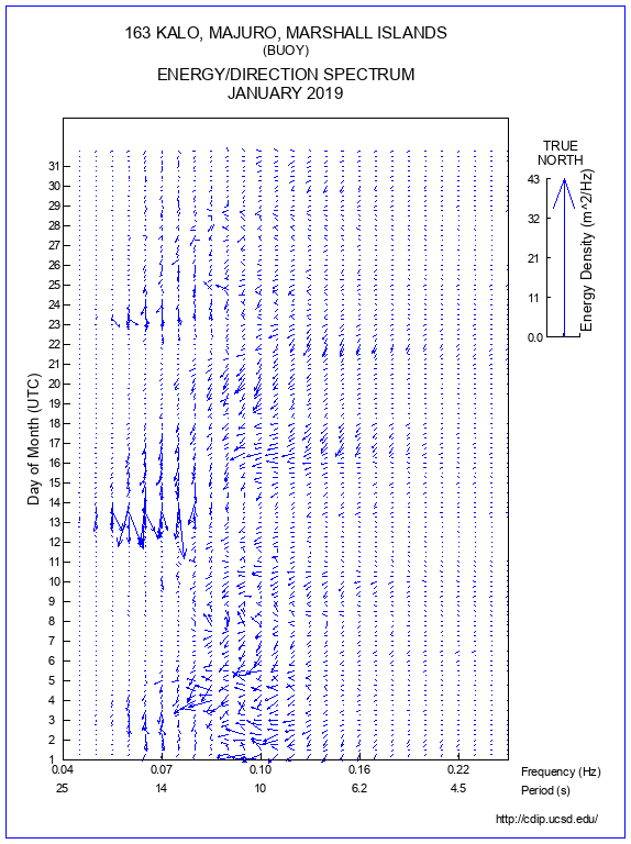 Feather Plot