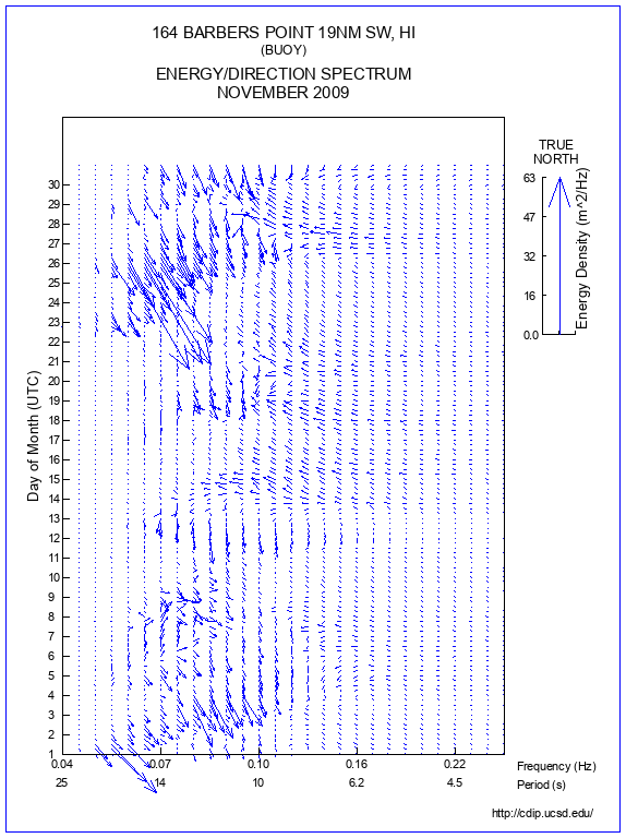 Feather Plot