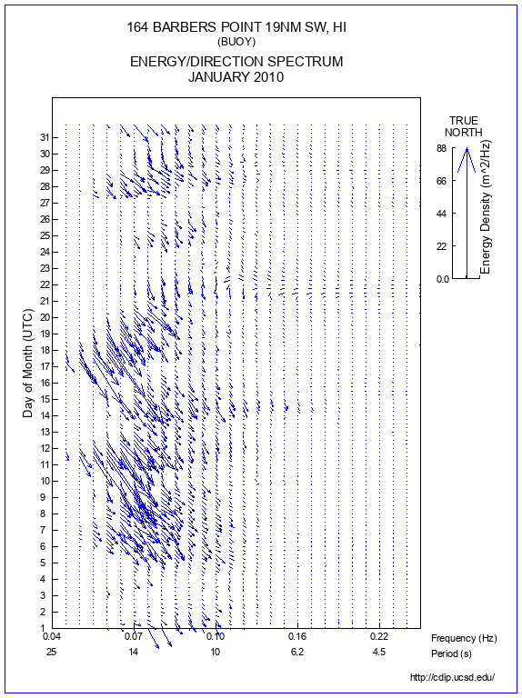 Feather Plot