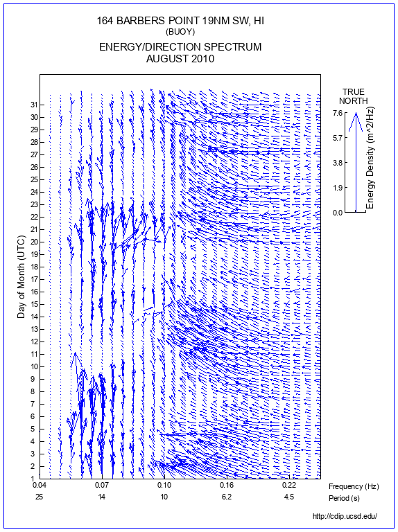 Feather Plot