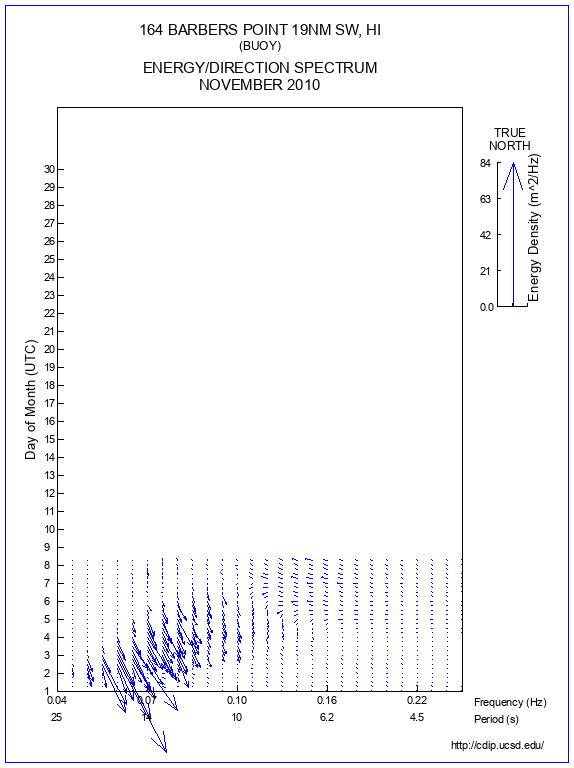 Feather Plot