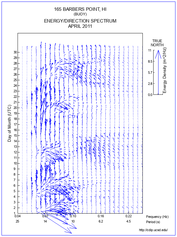 Feather Plot