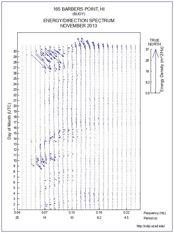 Feather Plot