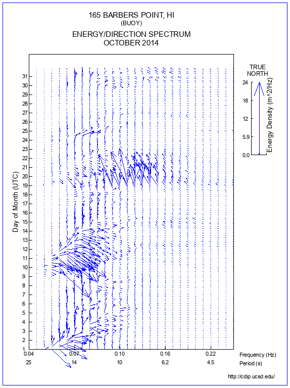 Feather Plot