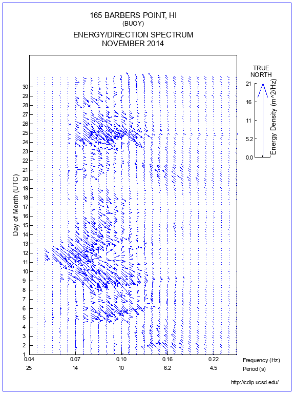 Feather Plot