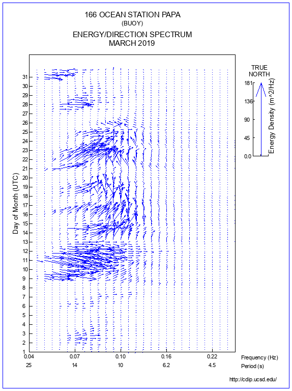 Feather Plot