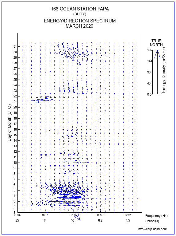 Feather Plot