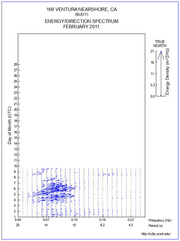 Feather Plot