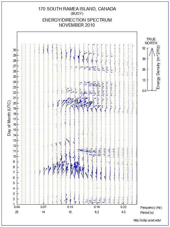 Feather Plot