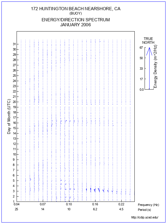 Feather Plot