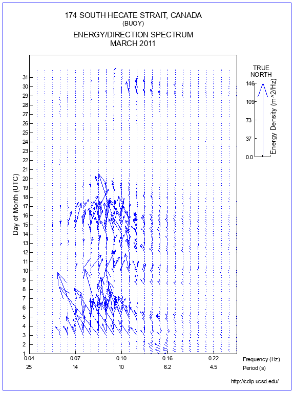 Feather Plot