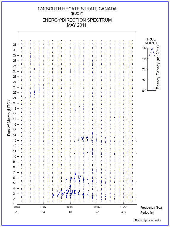 Feather Plot