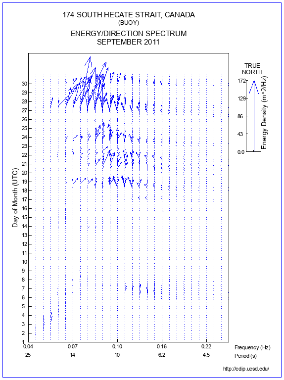 Feather Plot