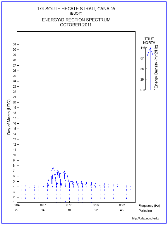 Feather Plot