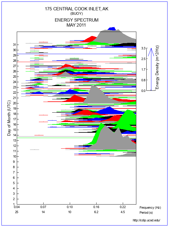 Mountain Plot