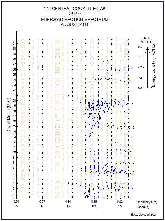 Feather Plot