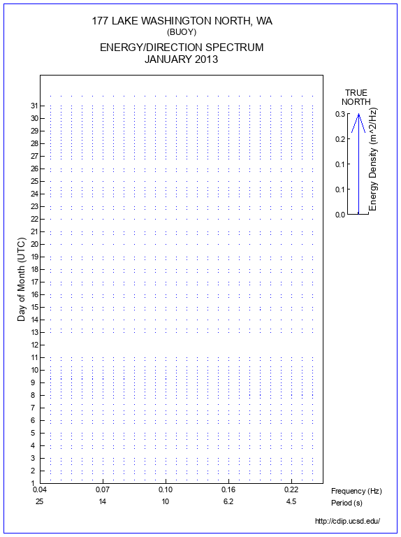 Feather Plot