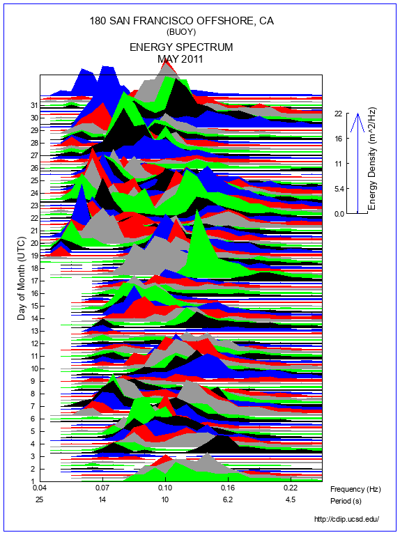 Mountain Plot