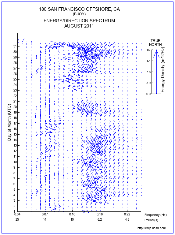 Feather Plot