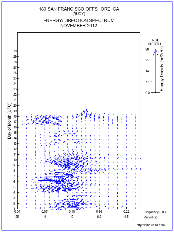 Feather Plot