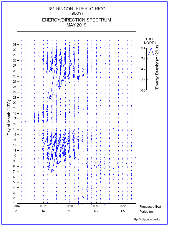 Feather Plot