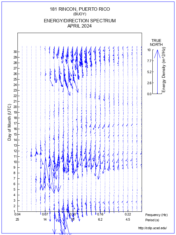 Feather Plot