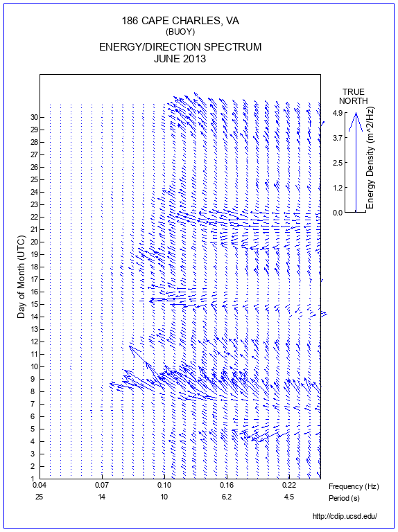 Feather Plot