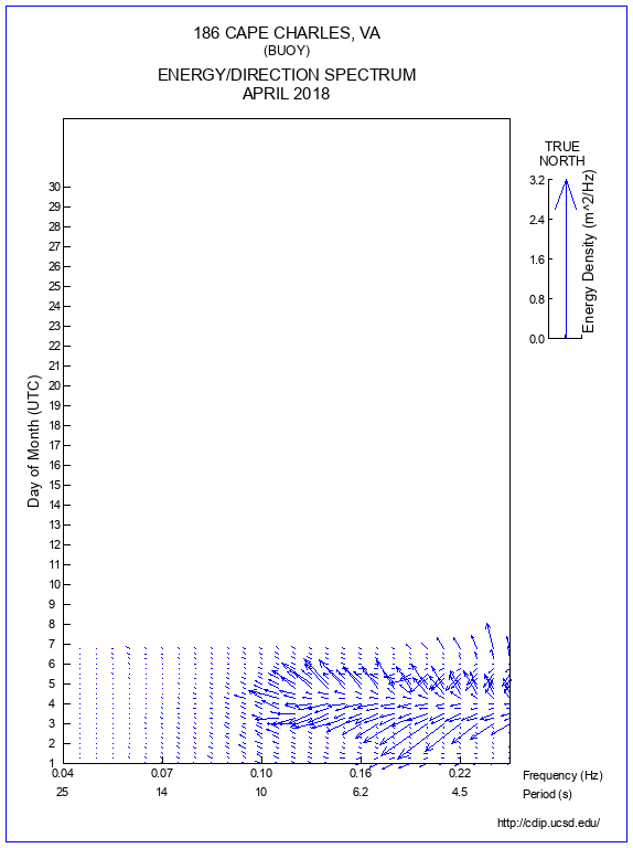 Feather Plot